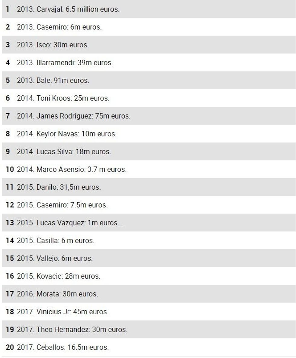 real madridi