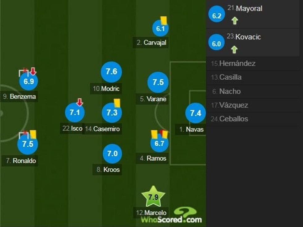 Real notat vs Bilbao