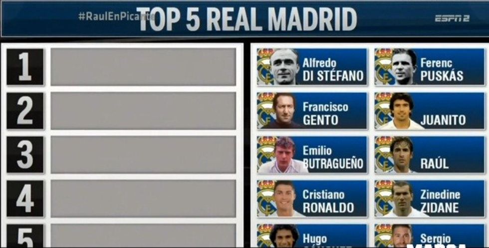 real top 10