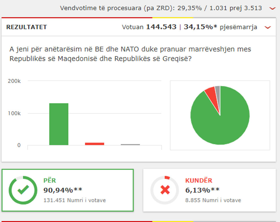 referendumi rezultate