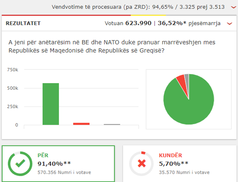 referendumi rezultate4
