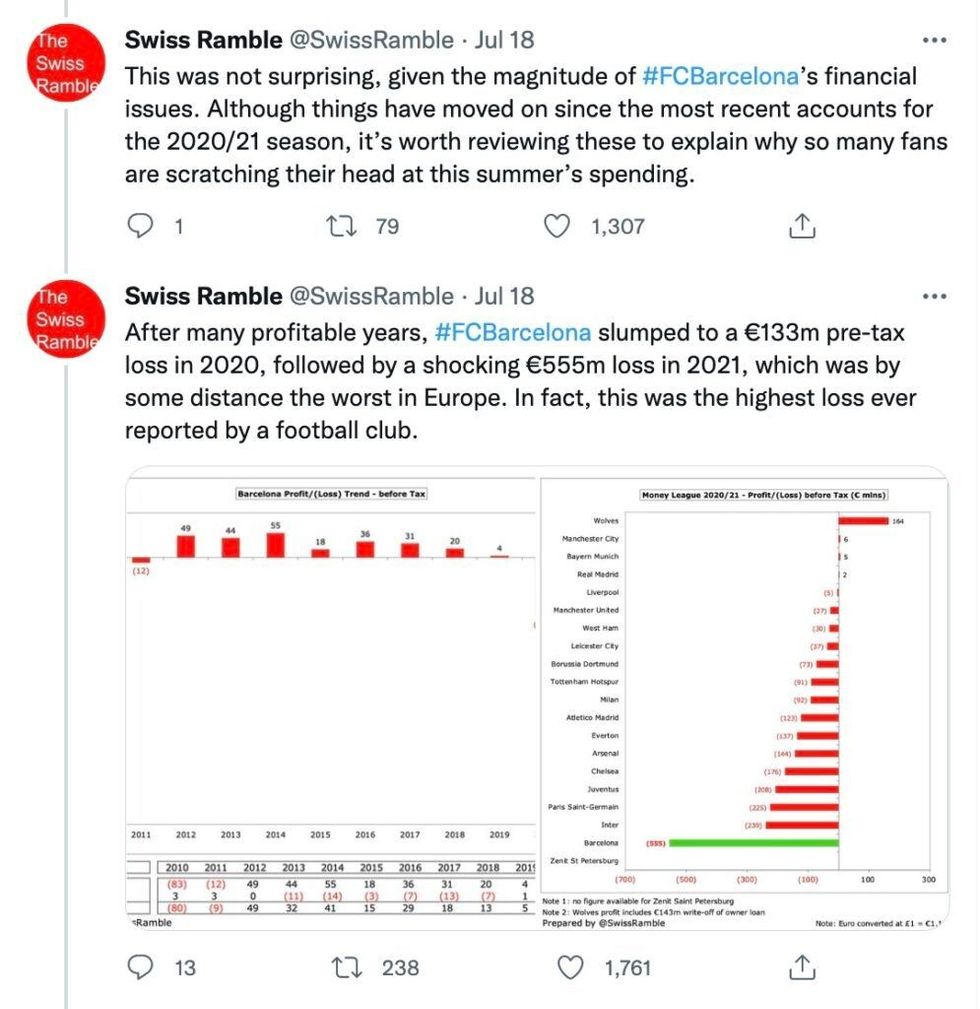Rekordi i tmerrshëm i humbjes së Barcelonës.