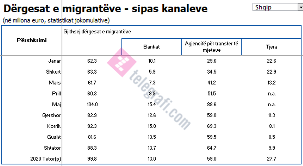 remitenca 10 2020 kanalet