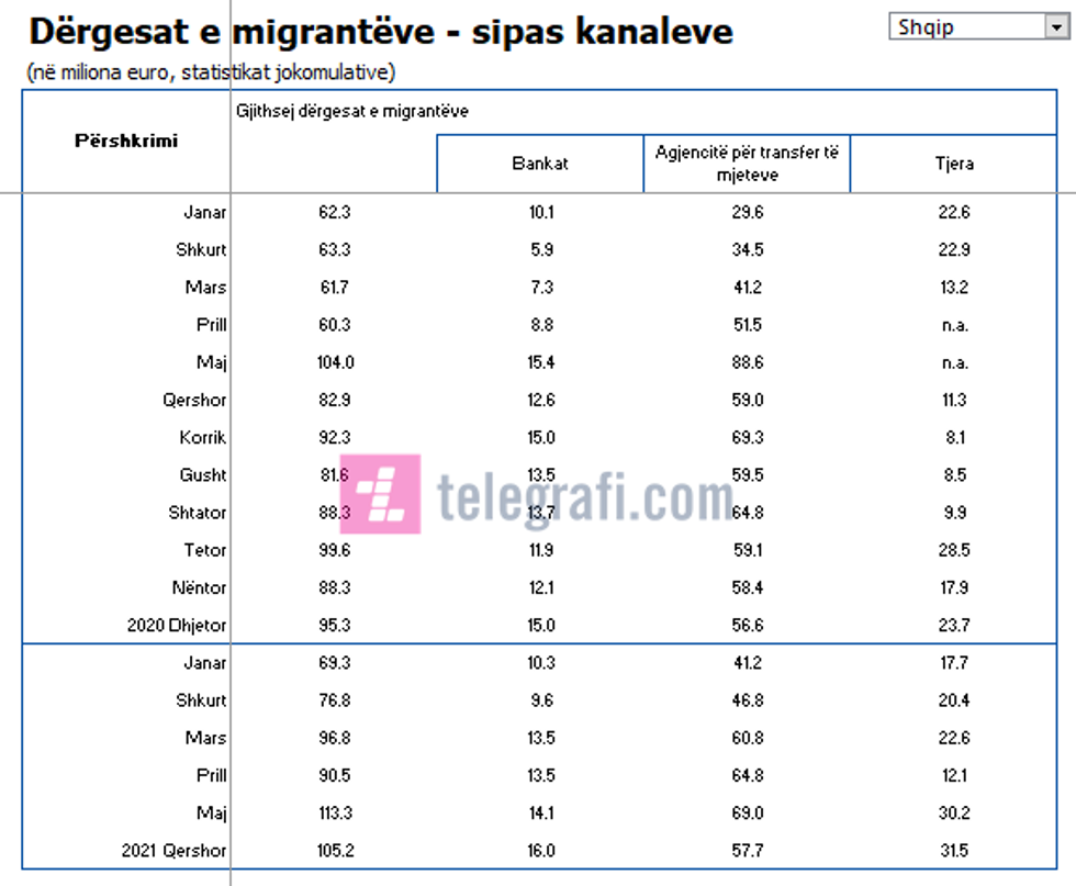 remitenca 2021 kanali dergesa tlg
