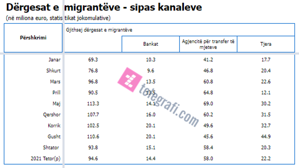 remitencat 2021 10 tlg