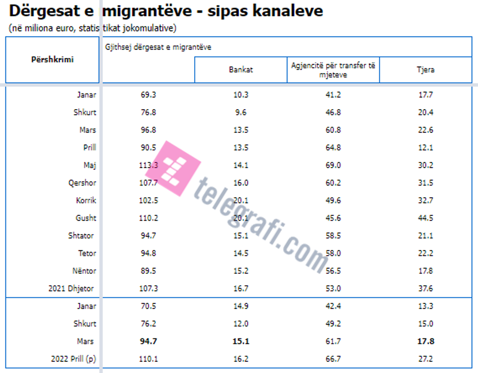 remitencat janar prill2022 tlg