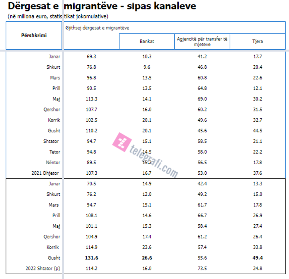 Remittances 092022 bqk tlg