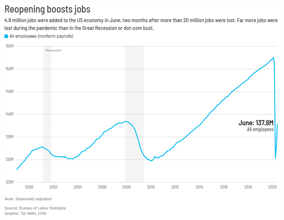 reopening usa june2020