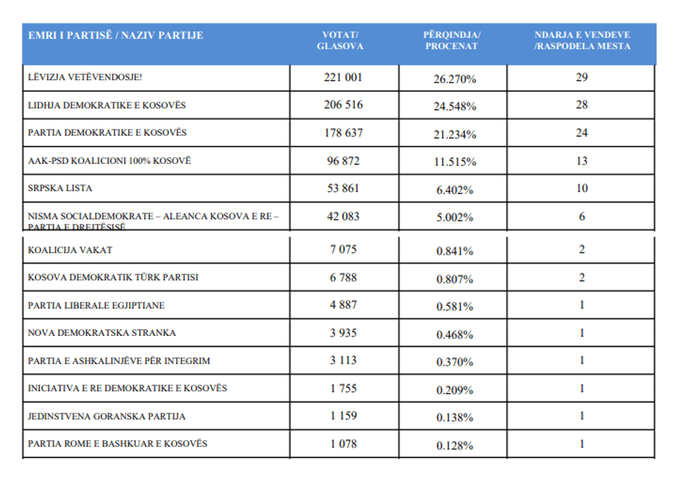 rez pergjithshme 2019