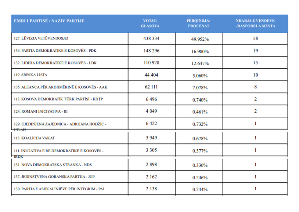 rez pergjithshme 2021 1