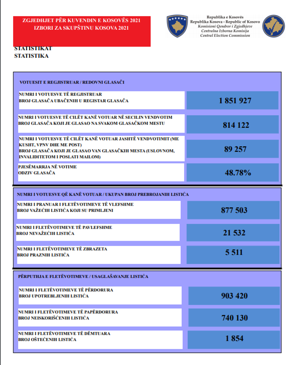 rez pergjithshme 2021