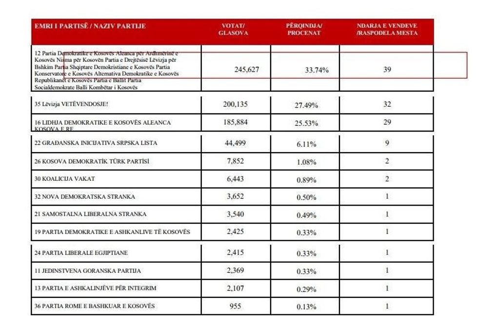 rezultatet e1499515506363