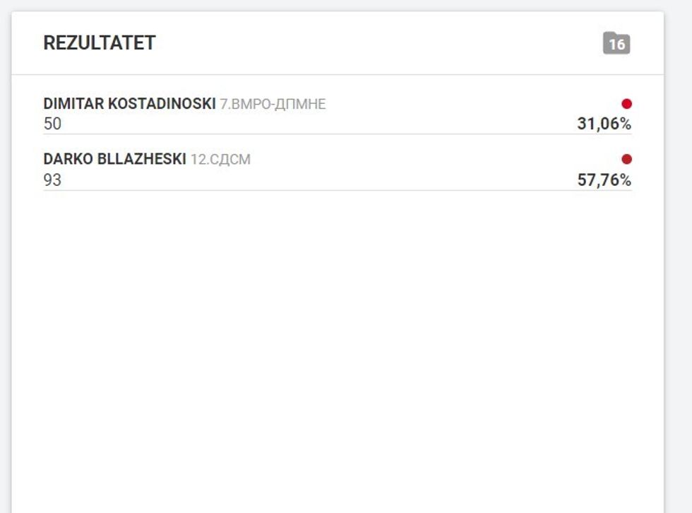 rezultatet jegunovca