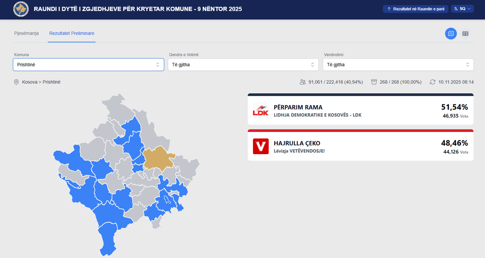 Rezultatet nga balotazhi m\u00eb 9 n\u00ebntor