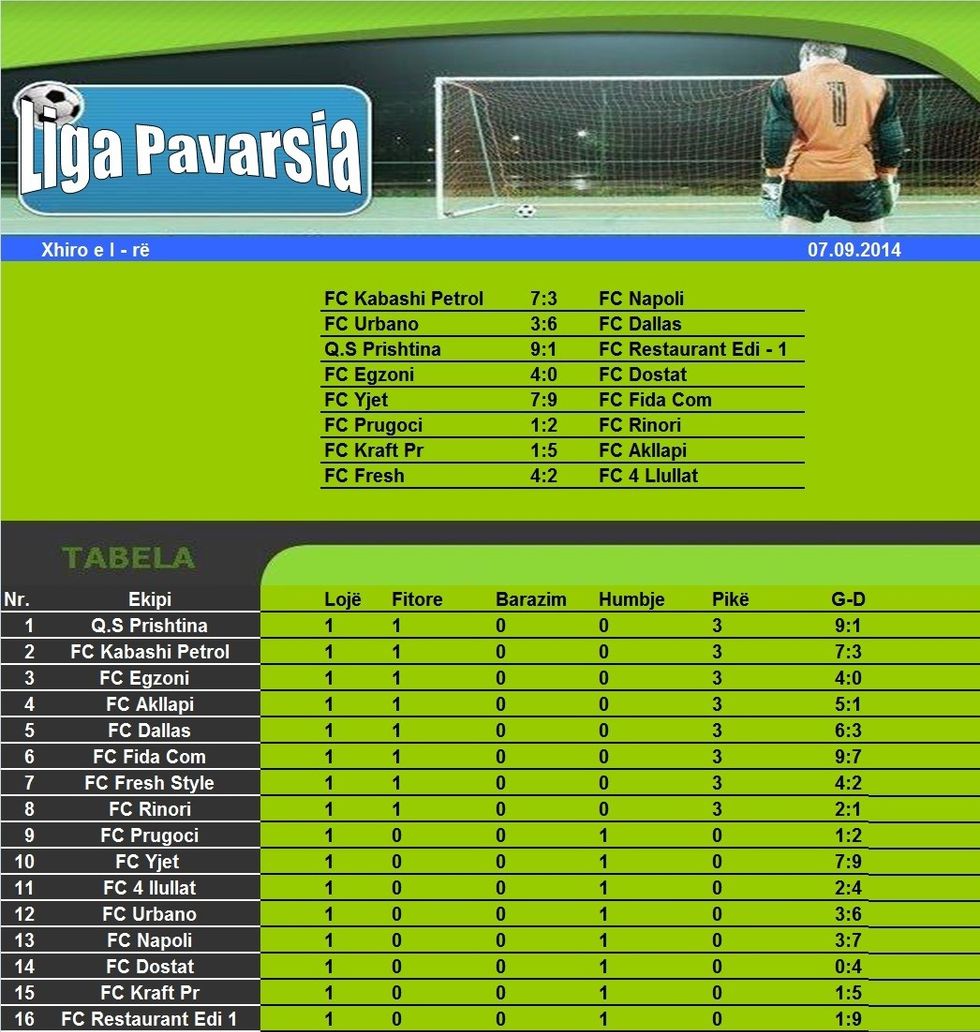 rezultatetpavarsia