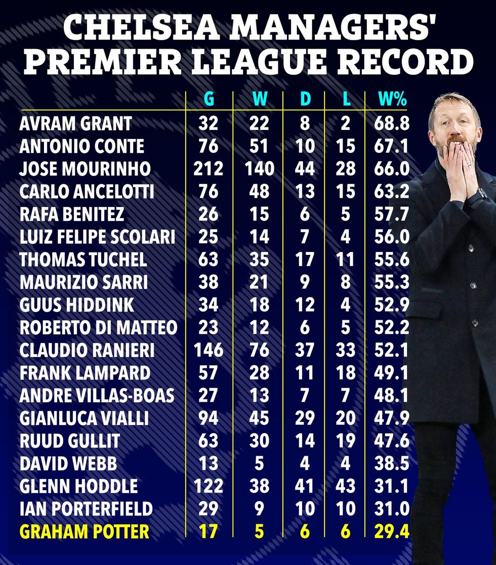 RF GRAPHIC CHELSEA MANAGER RECORDS