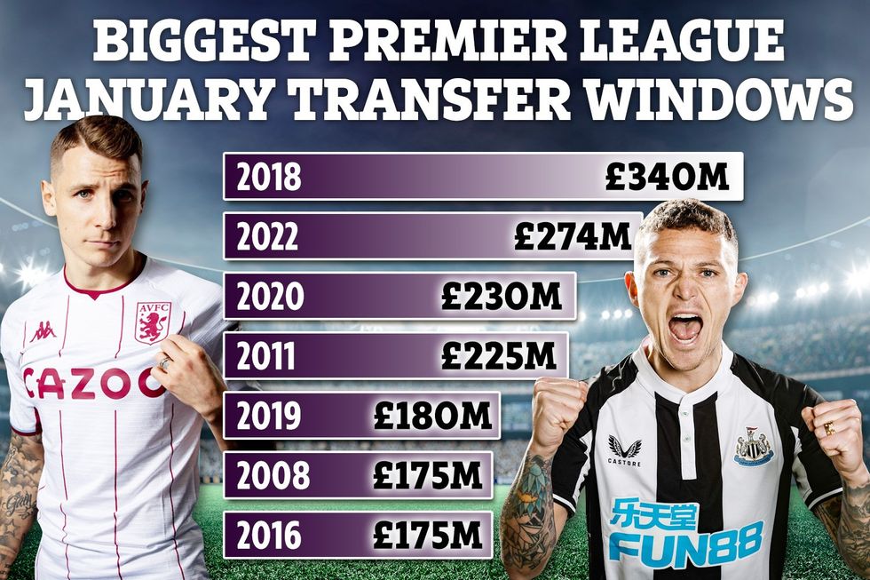 RF JANUARY PREM SPENDING v2