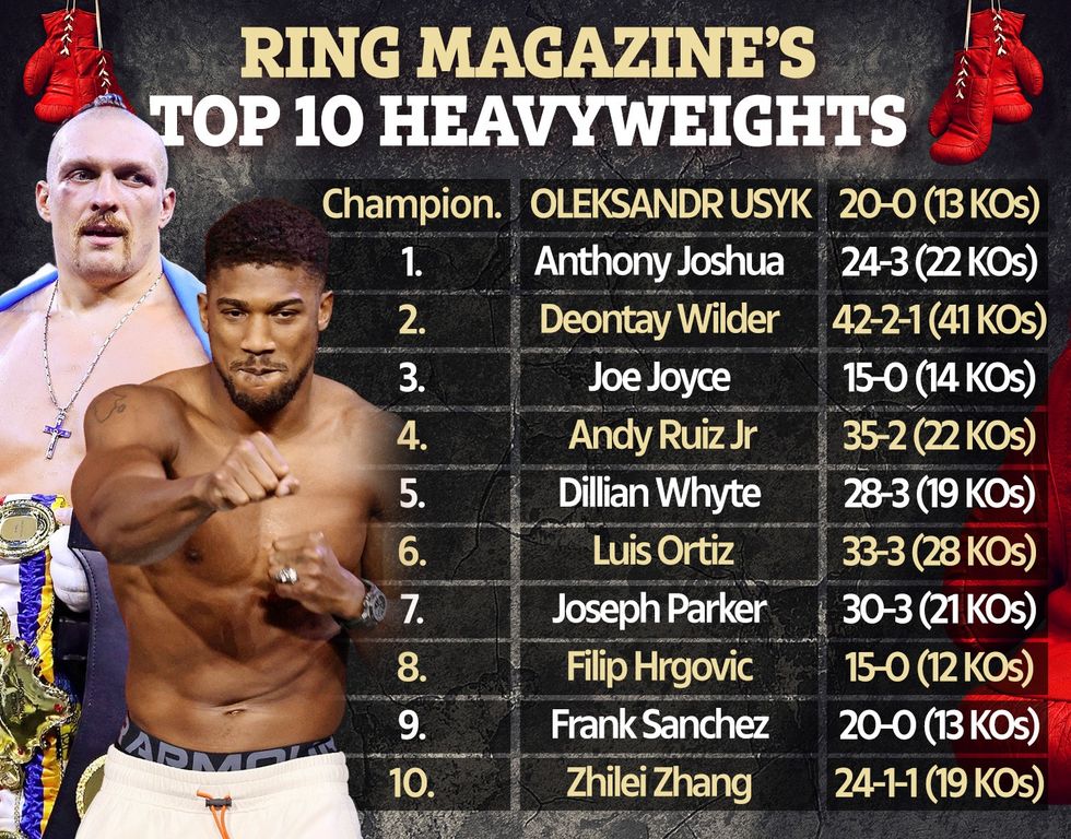 RF RING TOP 10 HEAVYWEIGHTS