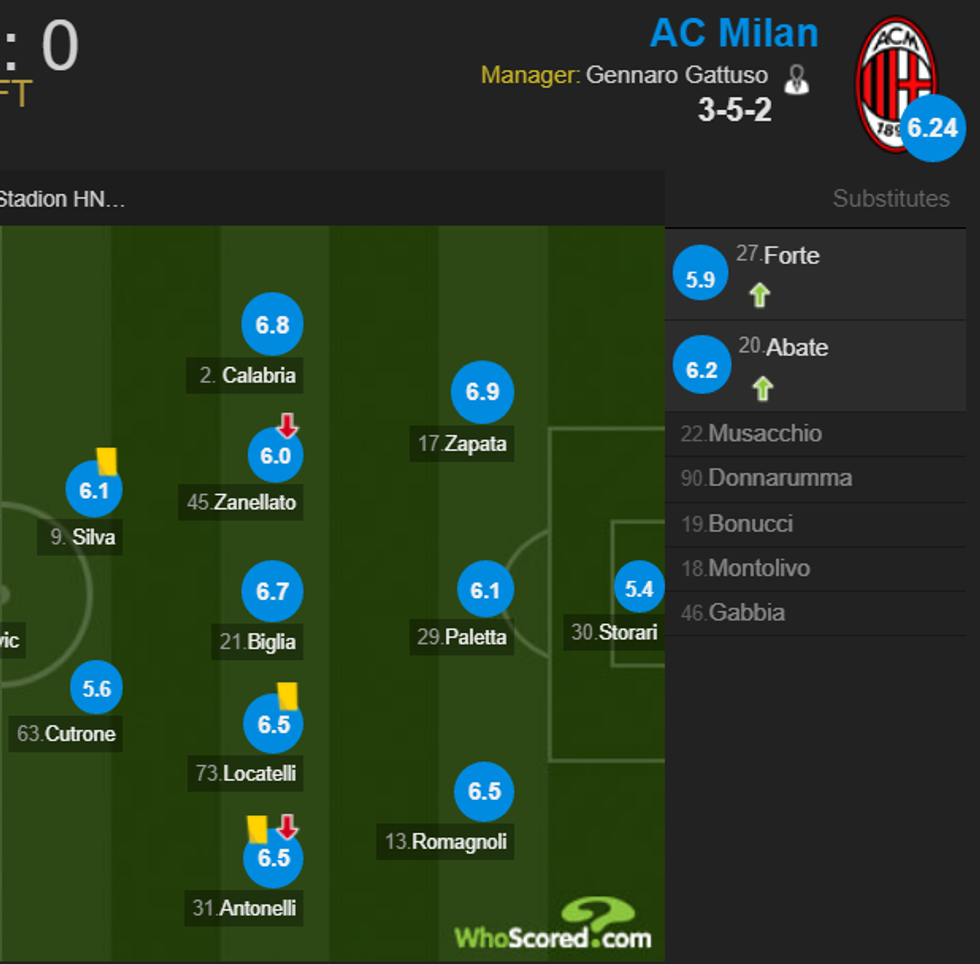 Rijeka Milan 1 e1512677082702