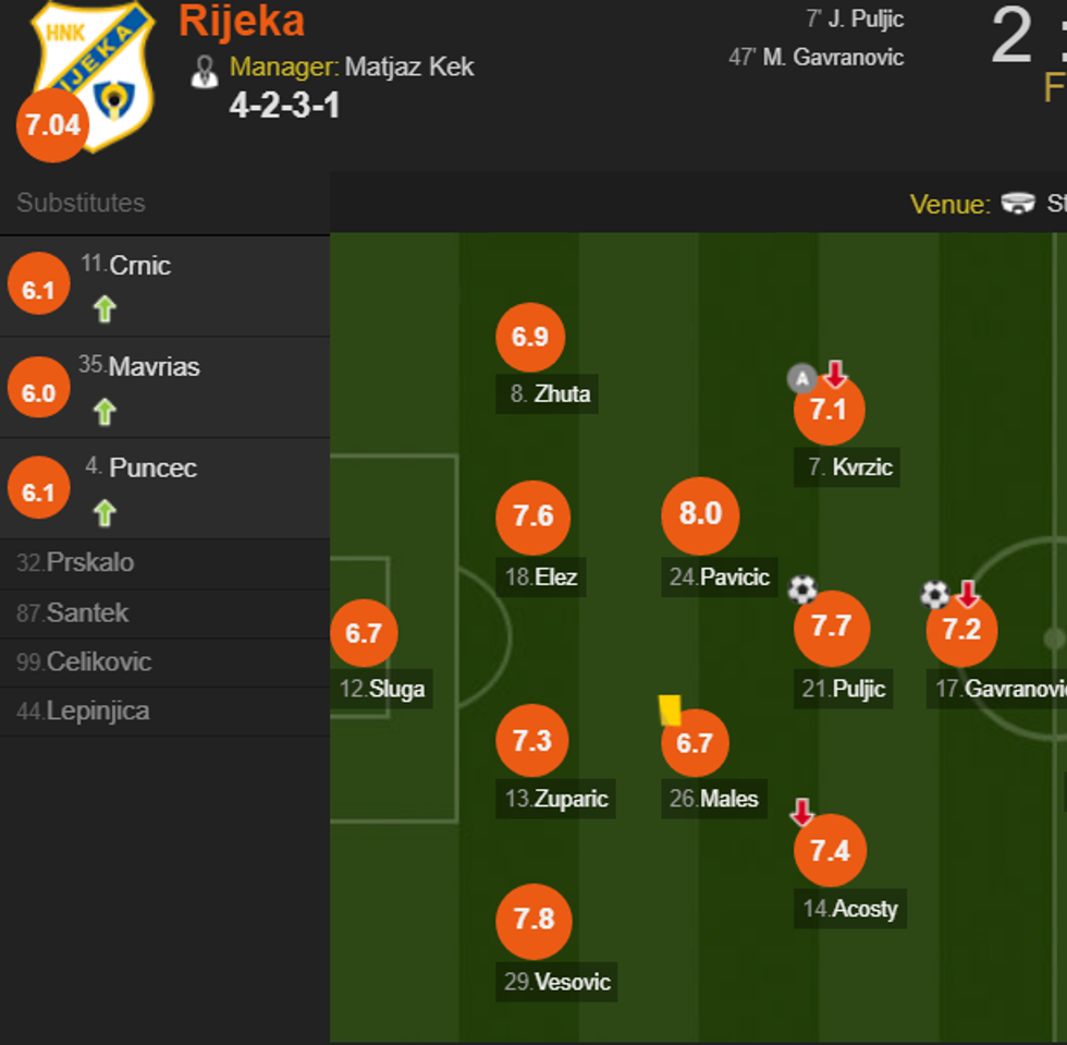 Rijeka Milan e1512677048156