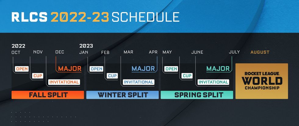 RLCS 22 23 Season Schedule v02