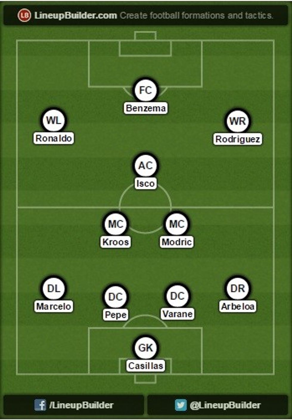 rma11