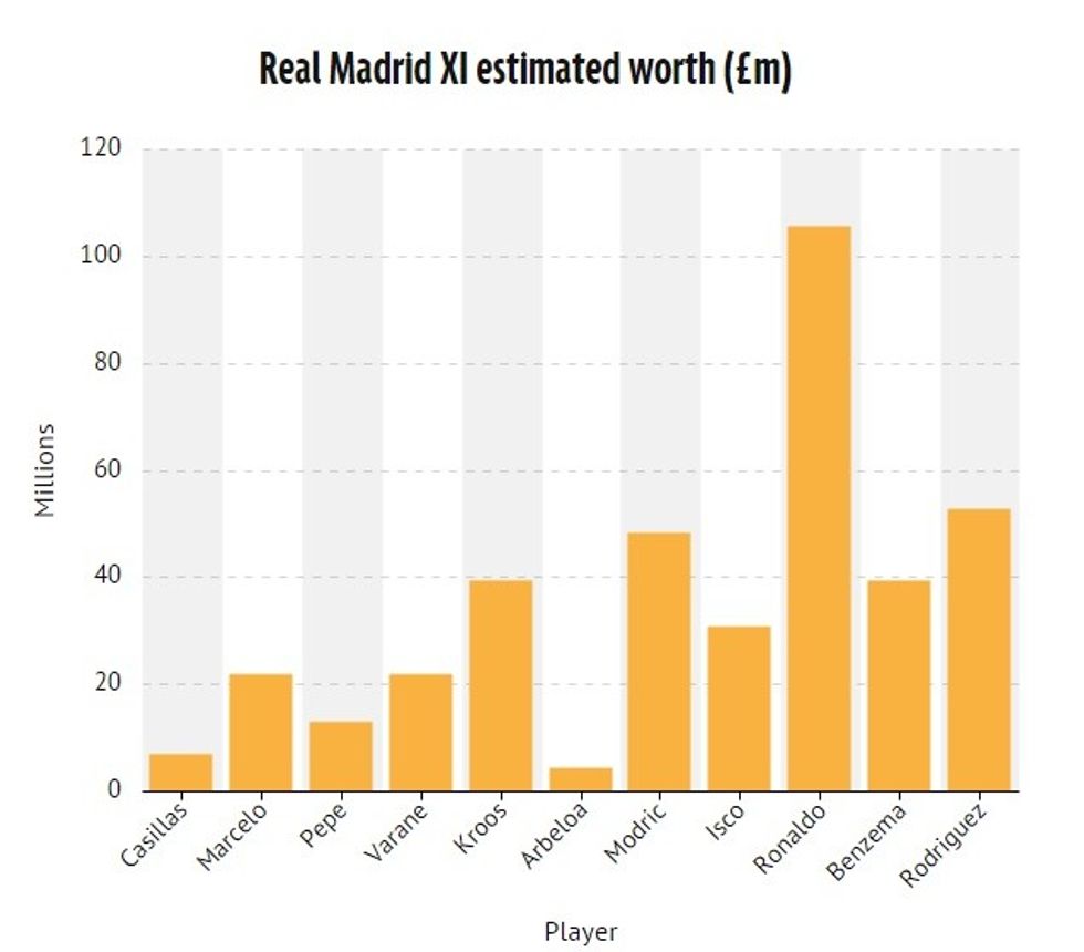 rmaValue