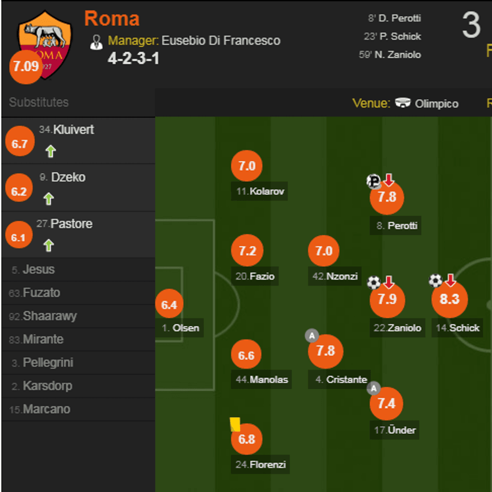 roma 1