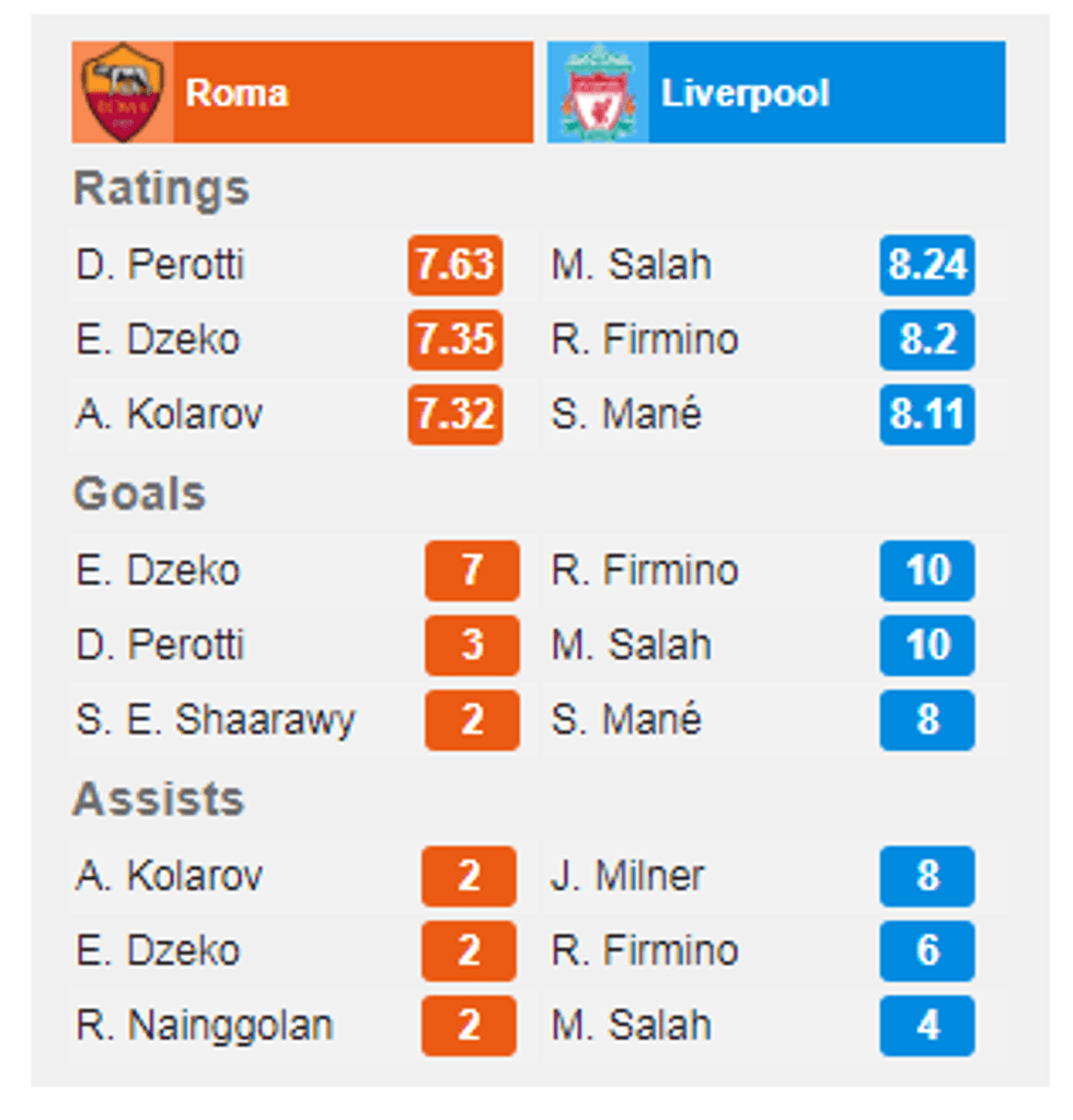 roma liverpool 1