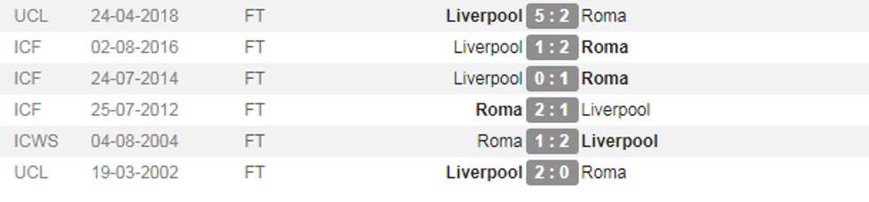roma liverpool 2