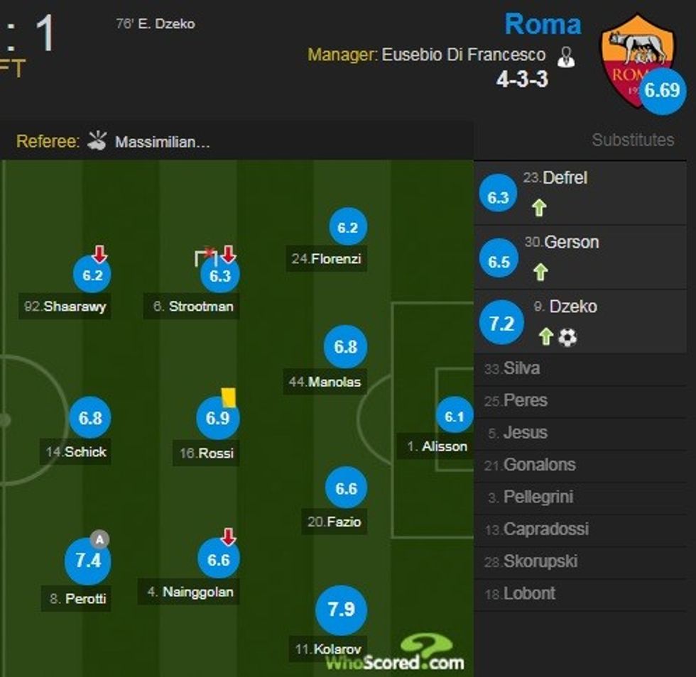 Romaaaaaaaaaaaaaaaaaaaa