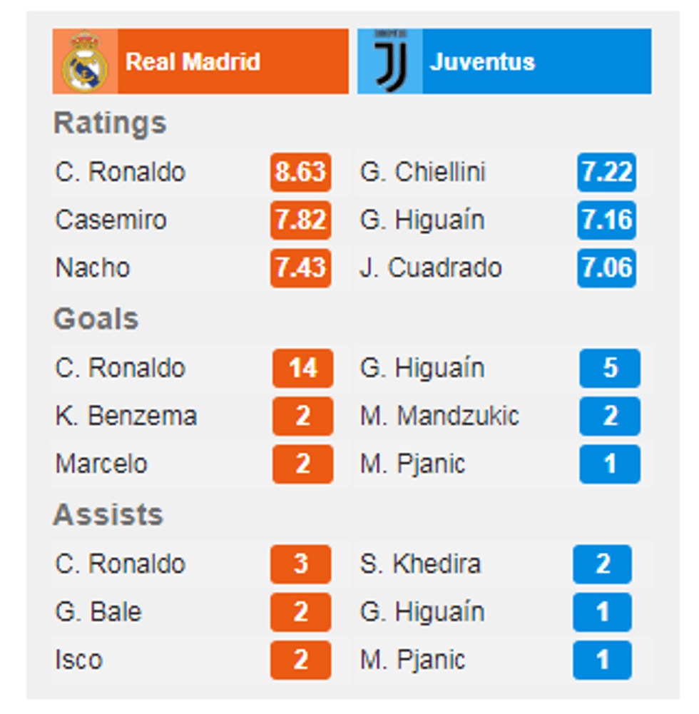 ronaldo 1 2