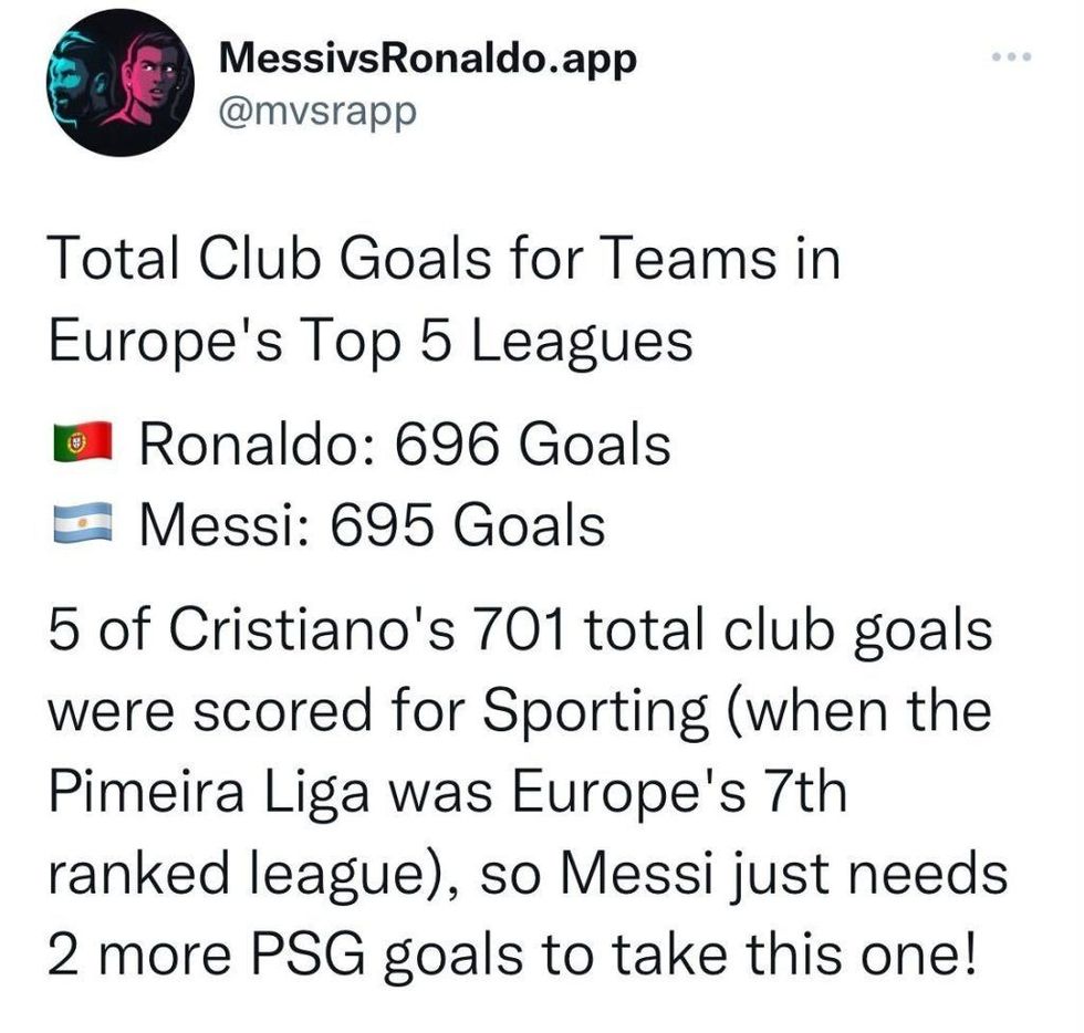 Ronaldo dhe Messi regjistron një postim në Twitter