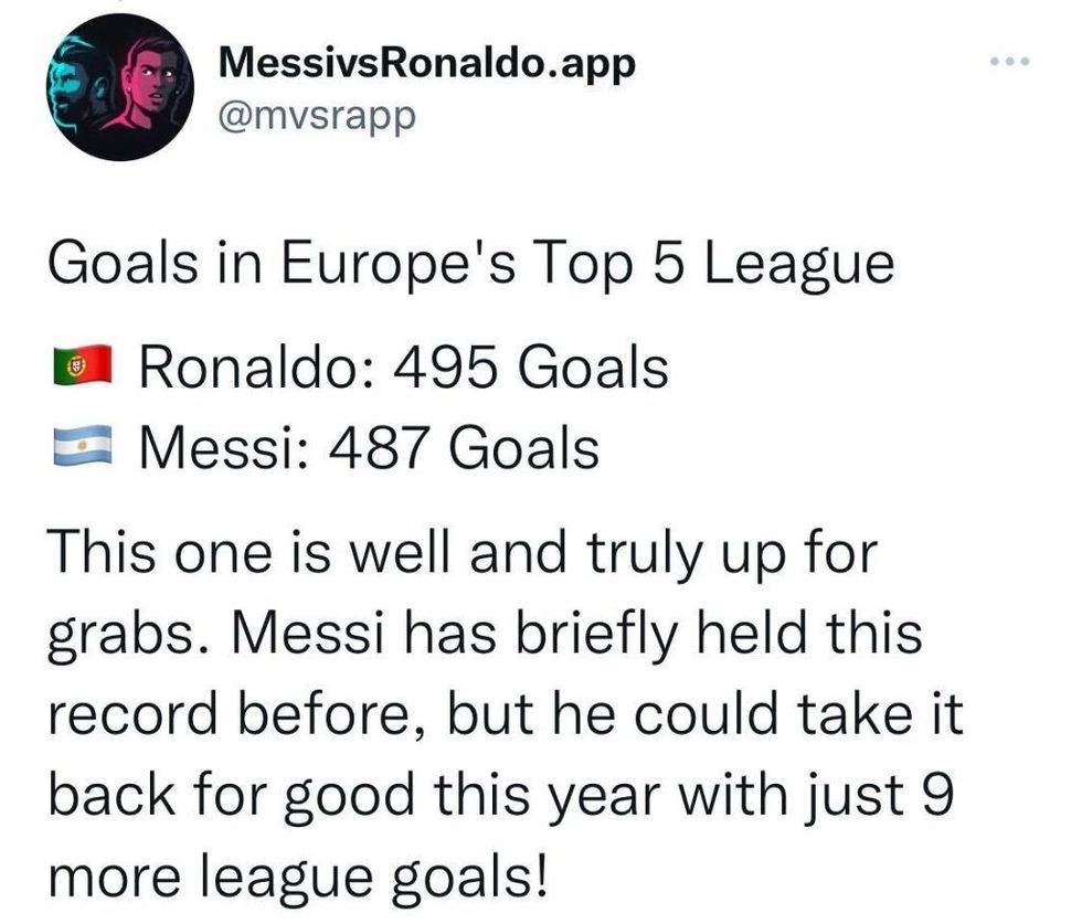 Ronaldo dhe Messi regjistron një postim në Twitter