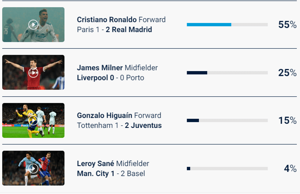 ronaldo