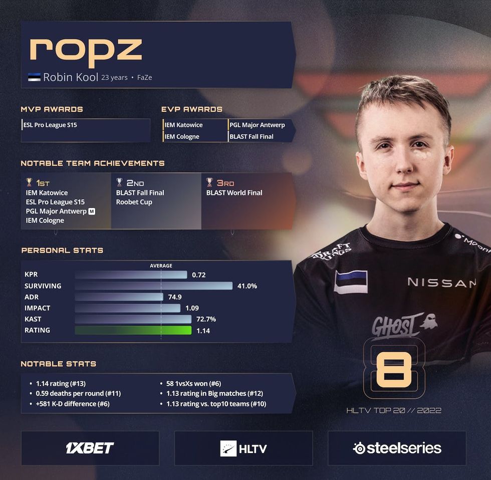 ropz1