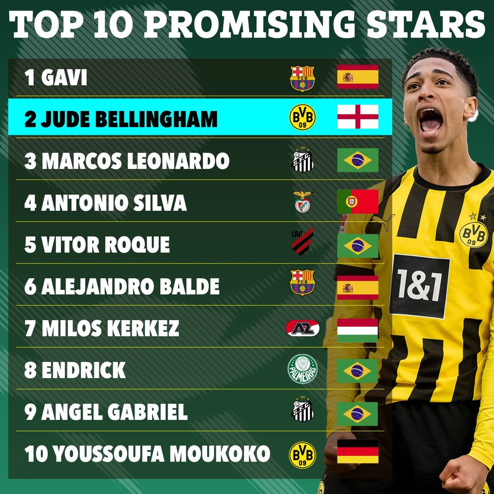 rr grpahic promising stars v1 1