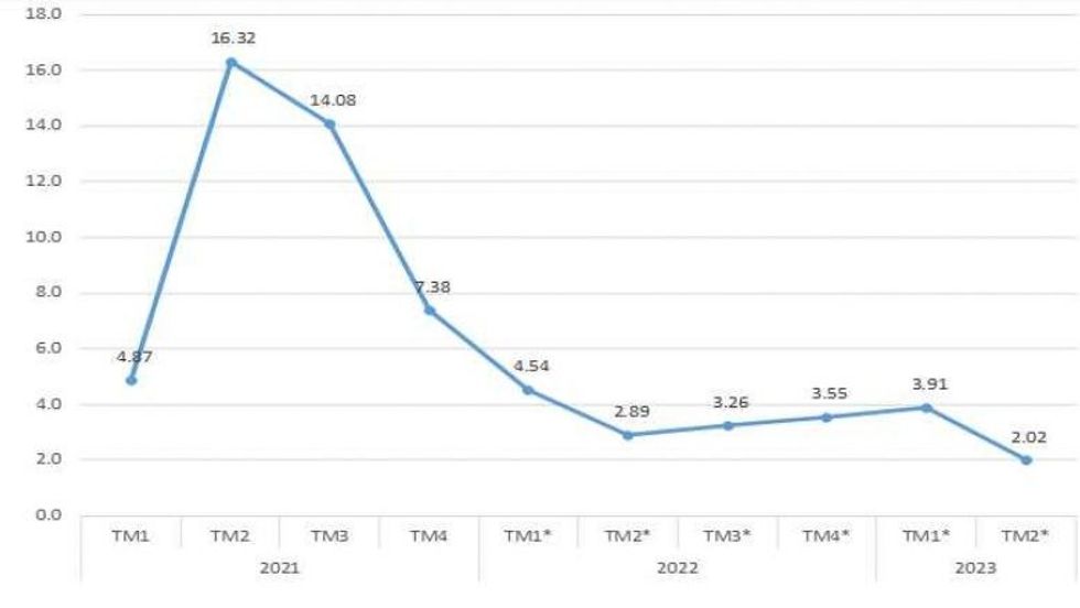 rritja ekonomike ask