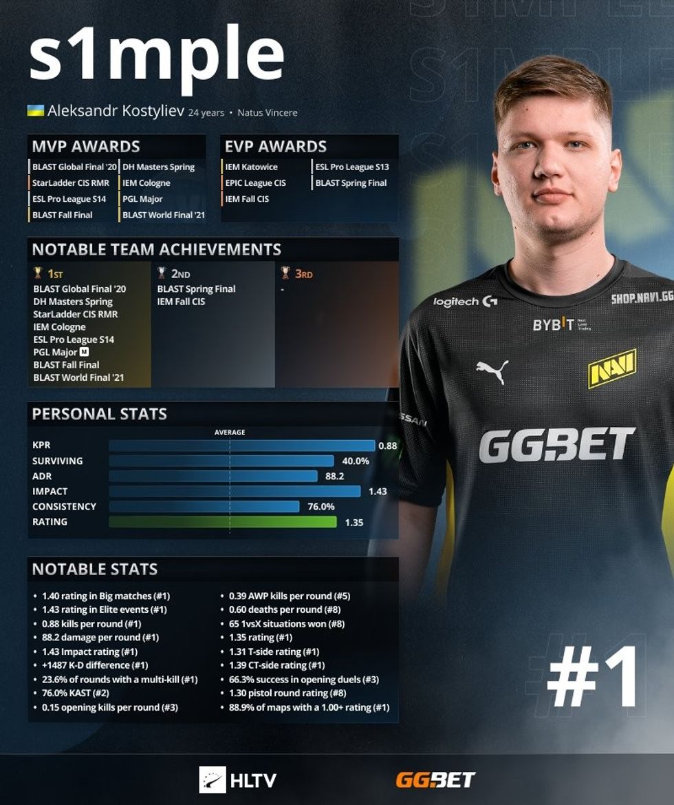 s1mple