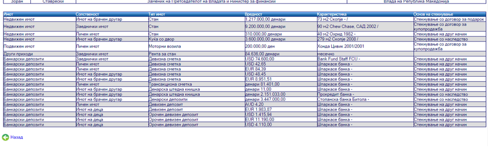 Sa para ka Stavreski