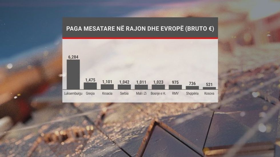 Sa vlerësohet puna në Shqipëri? Një orë paguhet