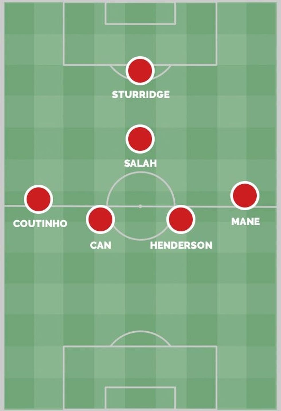 salah formacion 2