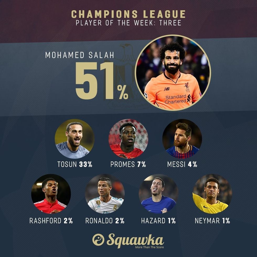 salah
