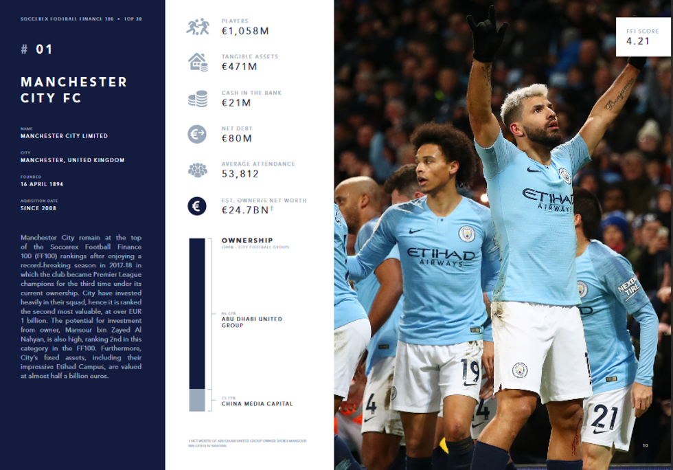 Screenshot 2019 02 05 Soccerex Football Finance 100 2019 Edition pdf