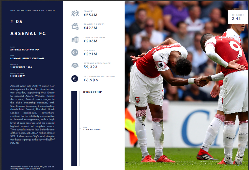 Screenshot 2019 02 05 Soccerex Football Finance 100 2019 Edition pdf10