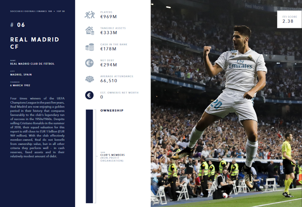 Screenshot 2019 02 05 Soccerex Football Finance 100 2019 Edition pdf11