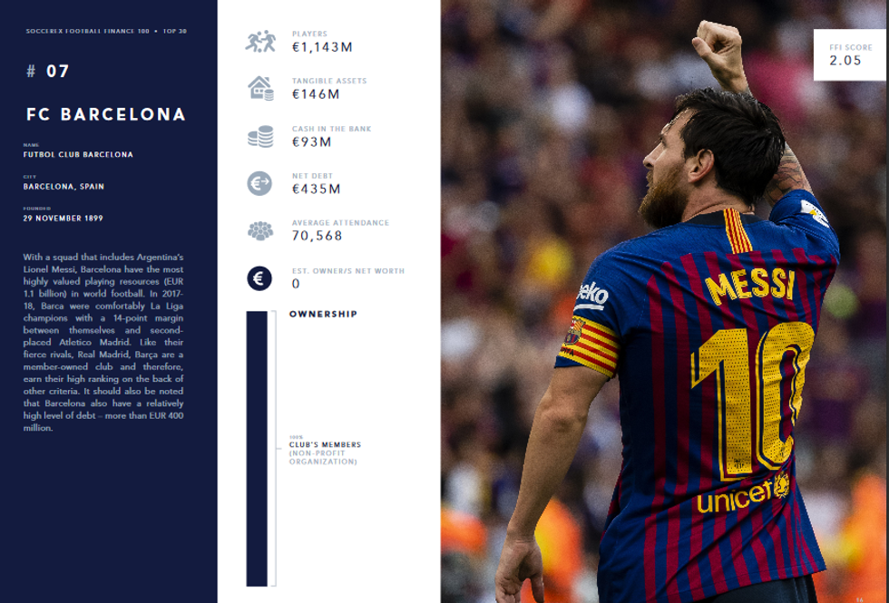 Screenshot 2019 02 05 Soccerex Football Finance 100 2019 Edition pdf12