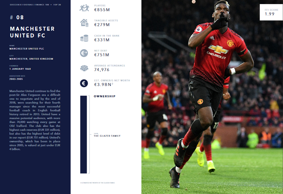 Screenshot 2019 02 05 Soccerex Football Finance 100 2019 Edition pdf13