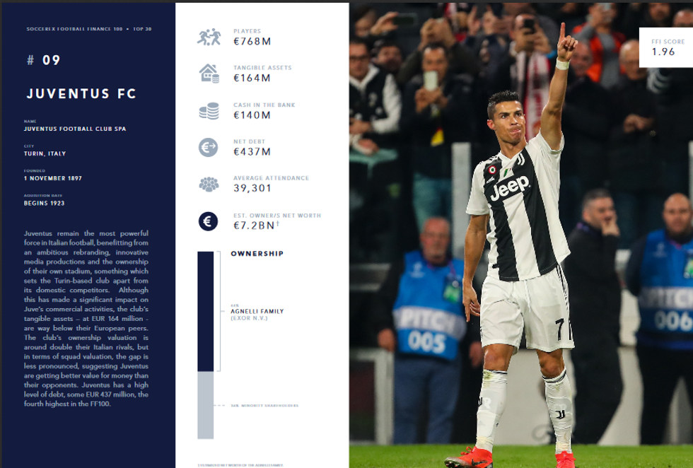 Screenshot 2019 02 05 Soccerex Football Finance 100 2019 Edition pdf14