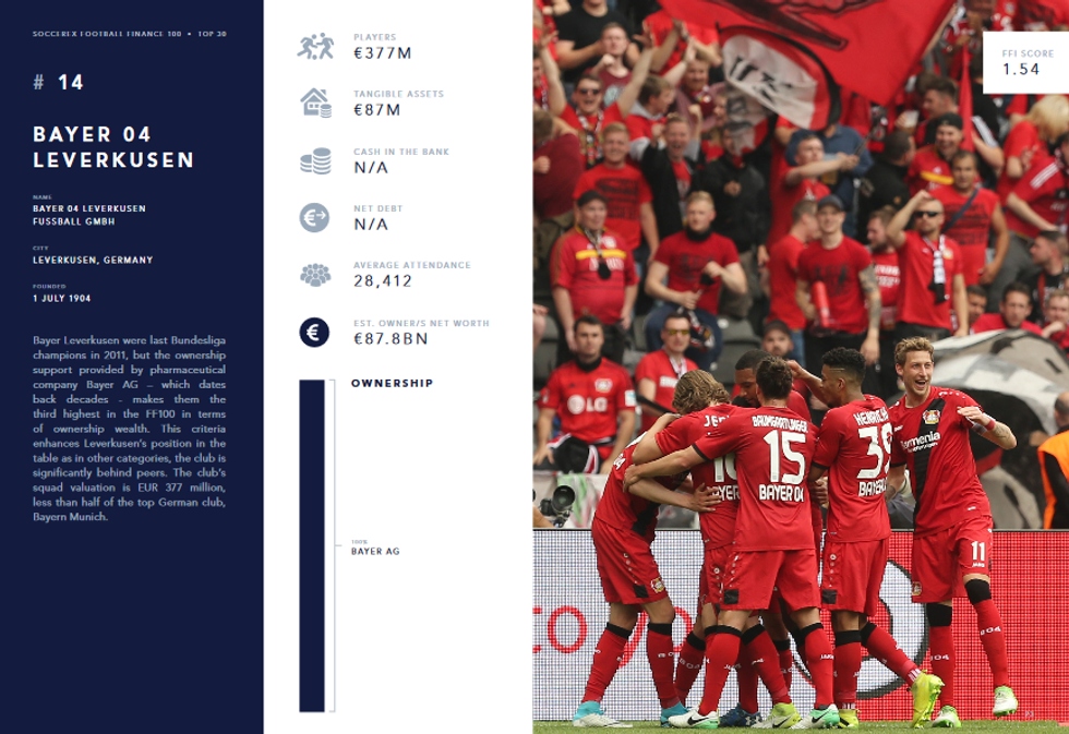 Screenshot 2019 02 05 Soccerex Football Finance 100 2019 Edition pdf19